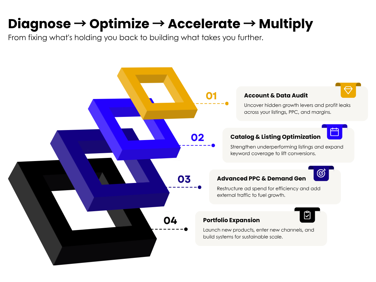 PPC Dashboard